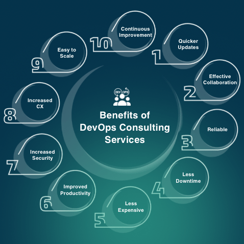 DevOps Services and Solutions Consulting
