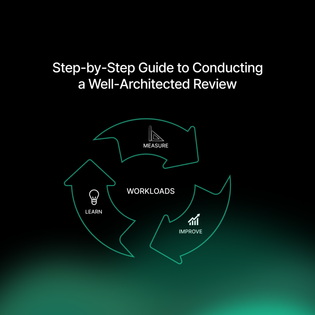 Step-by-Step Guide to Conducting a Well-Architected Review