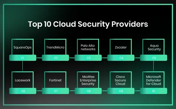 Cloud Security Providers