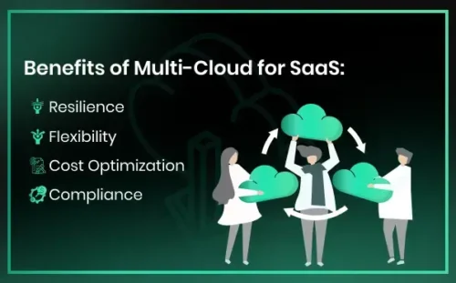 Multi Cloud Saas