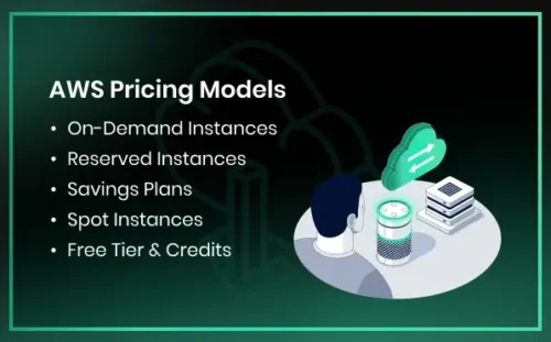 AWS Pricing