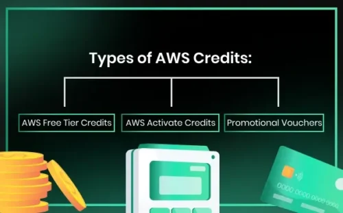 AWS Startup Credits
